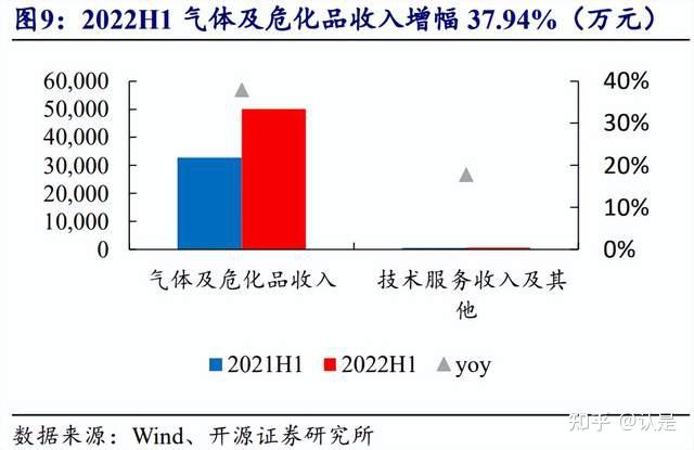南大光电:在建项目有年产2000吨高纯电子级三氟化氮扩产项目