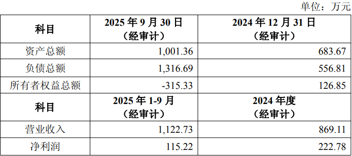 大龙地产：预计2025年净利润亏损2.3亿元―2.8亿元