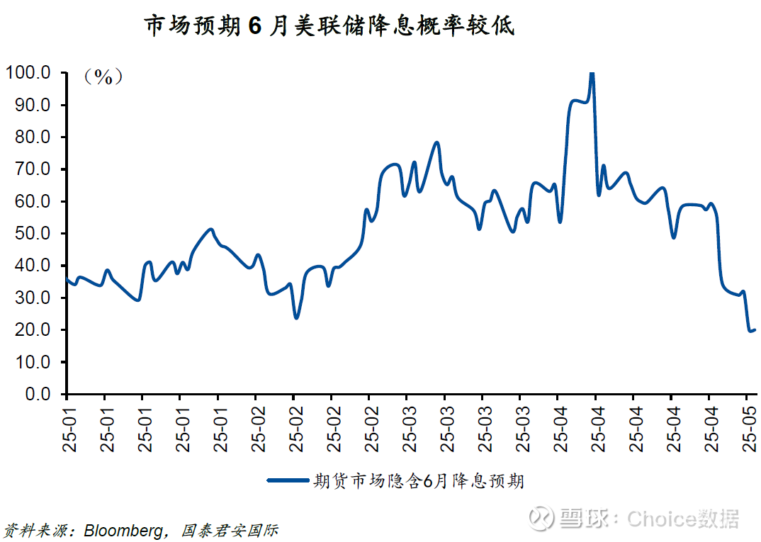 债市开年震荡起步 投资难度再加码