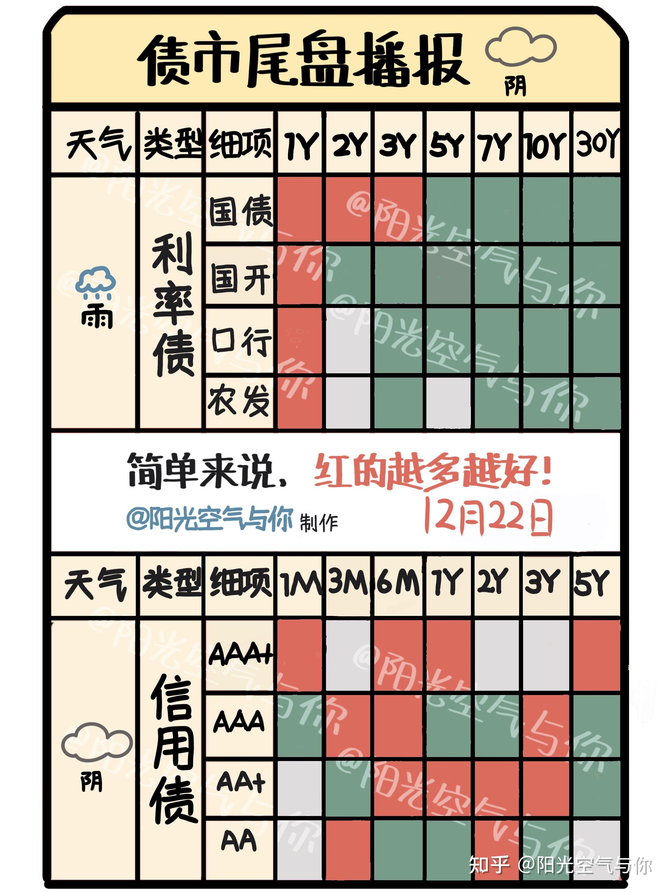 债市开年震荡起步 投资难度再加码