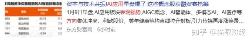 AI营销概念走强 浙文互联、天地在线涨停