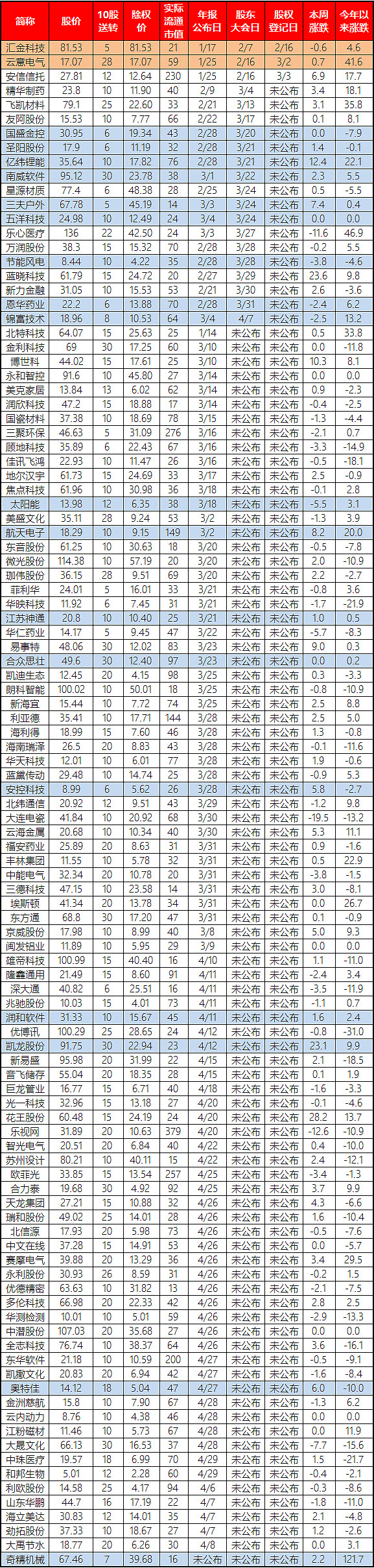 云意电气(300304.SZ)：实际控制人、董事长兼总经理付红玲累计增持165万股公司股份