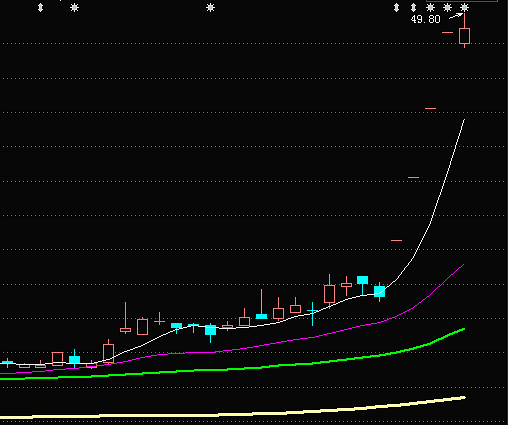 云意电气(300304.SZ)：实际控制人、董事长兼总经理付红玲累计增持165万股公司股份