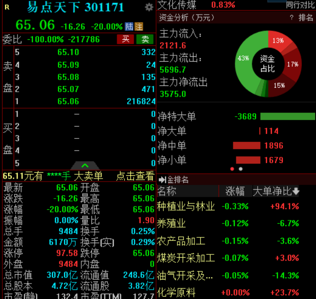 盈方微：拟取得上海肖克利和富士德中国100%股份 股票明起复牌