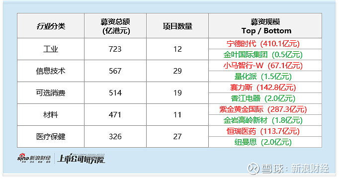 有效信披带动交易活跃 2025年底高成长产业债募资规模达683.48亿元