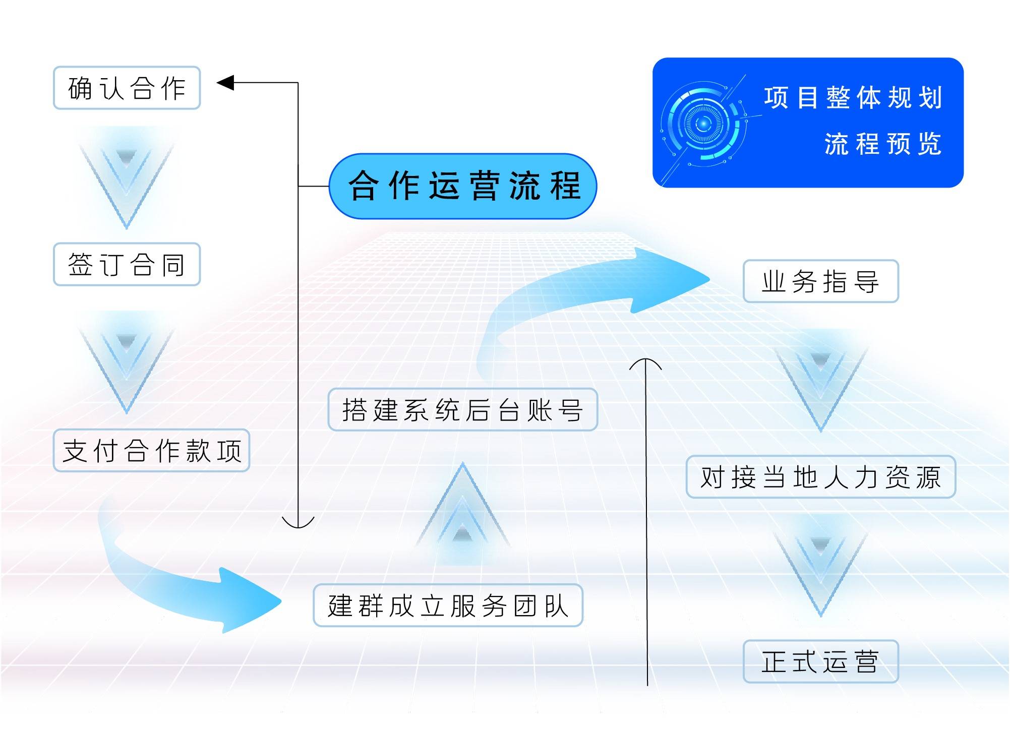 跨维智能开源具身智能工具链 构建永不停歇的“在线数据流”