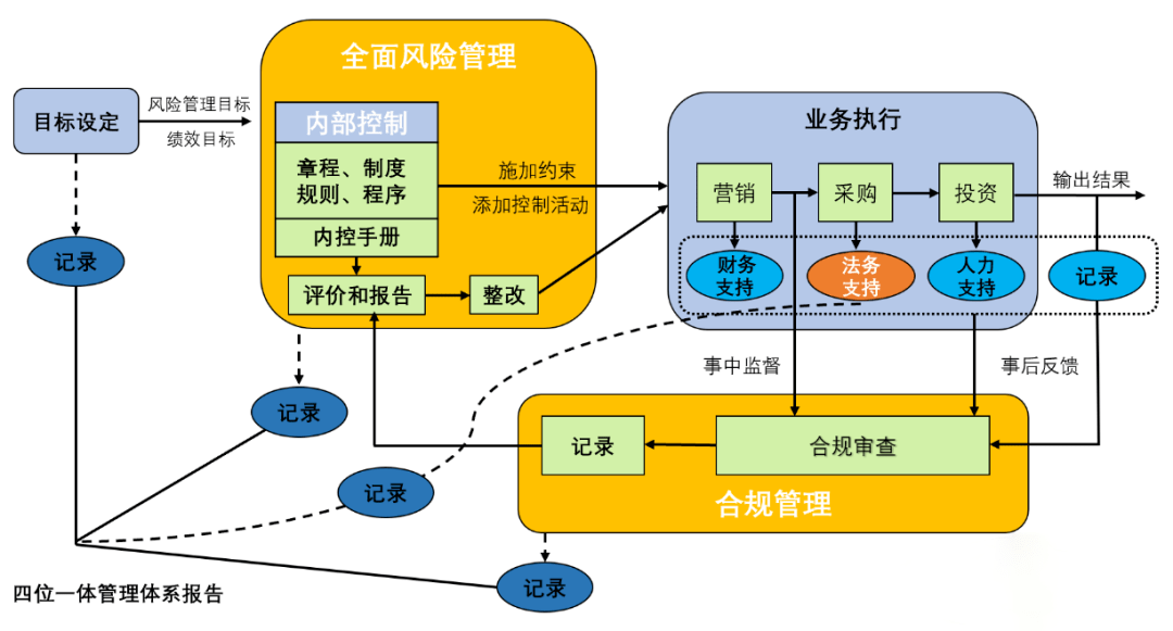 粤开证券迎新管理层，去年上半年自营业务疲弱，合规风控承压待解
