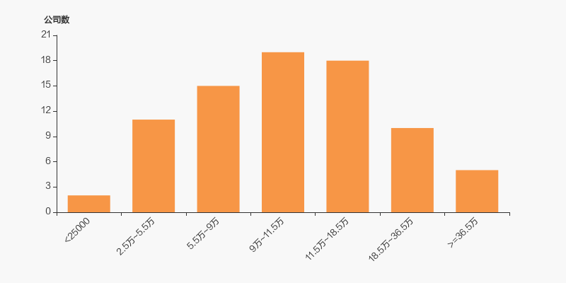 东北证券2025年净利润预计增长69.06%
