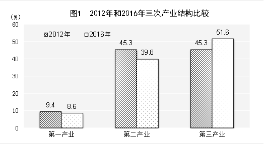 2025年加纳的20项改革和成就