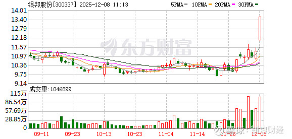 航发动力成交额创2024年11月7日以来新高