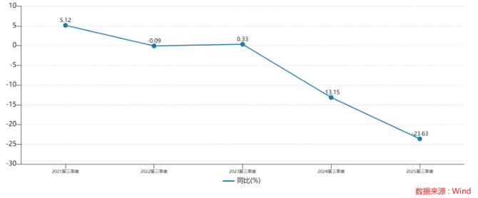 连续两年旺季遇冷，全年门店净增长的元祖股份，难解盈利下滑难题