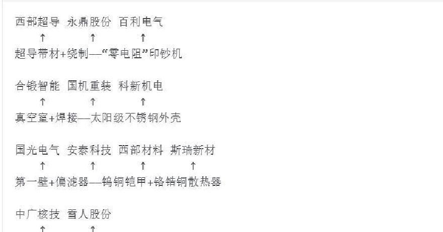 中国广核：暂未涉及核聚变相关业务