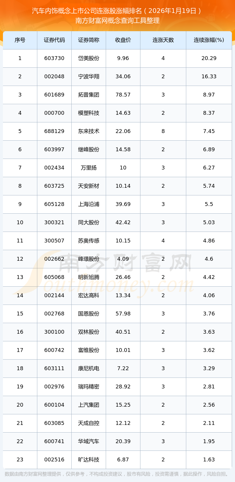 岱美股份盘中创历史新高
