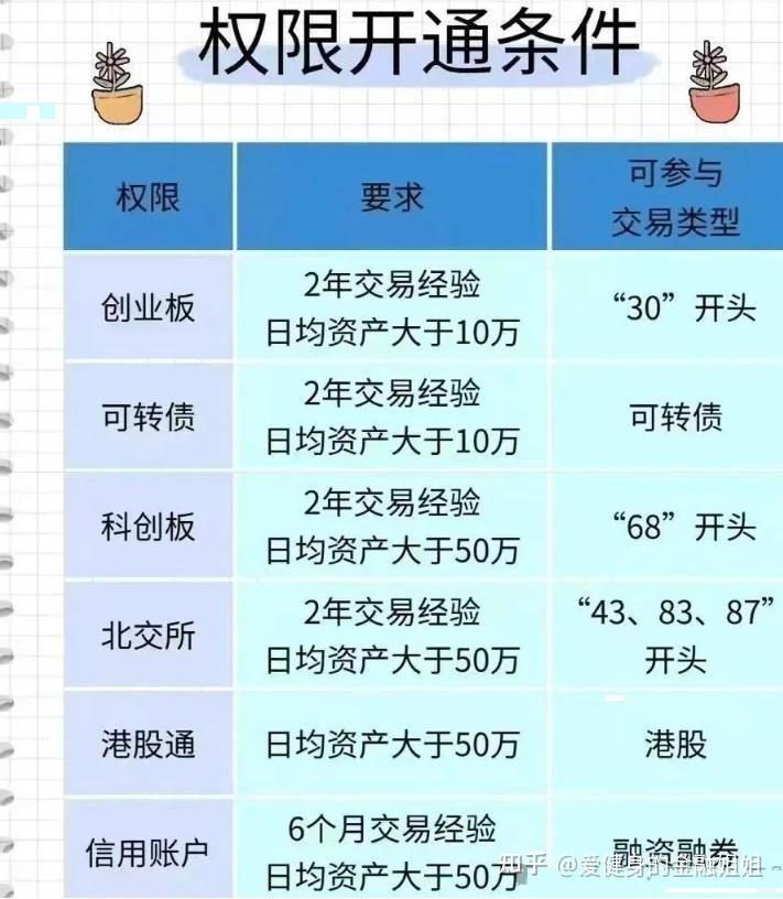 北交所两融余额89.76亿元 较上一日减少1.36亿元