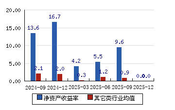 岱美股份盘中创历史新高