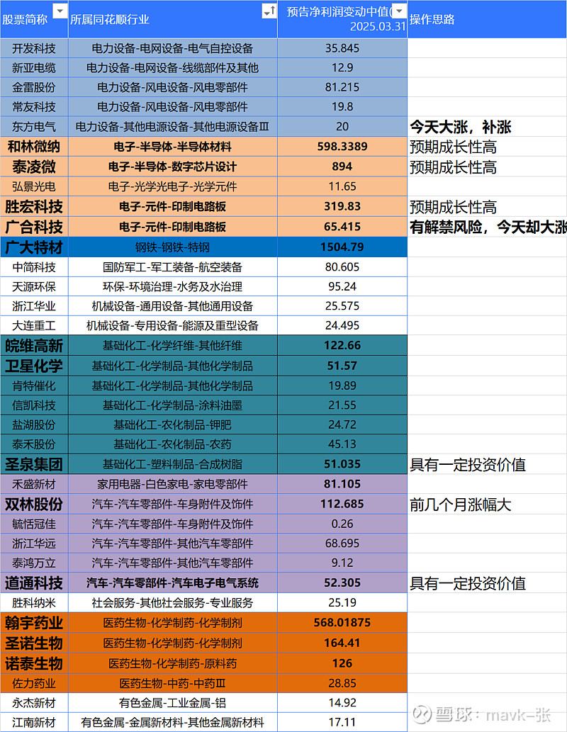 186家公司2025年业绩预增