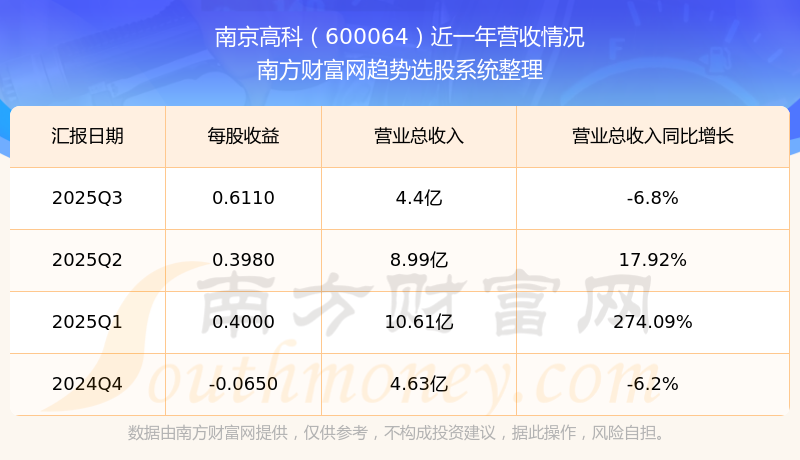 南京高科：公司发起设立的投资基金未投资微纳星空