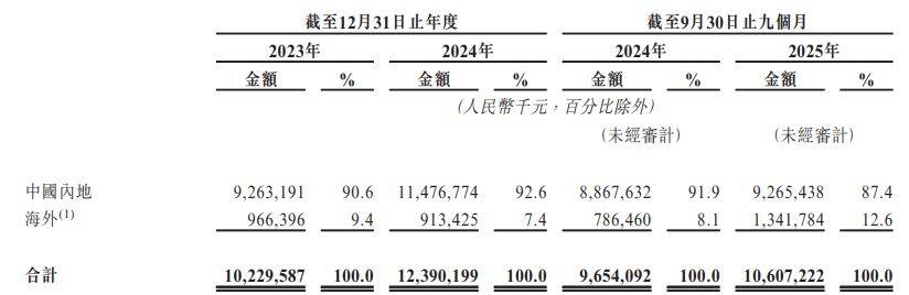 精实测控收入骤降还亏损上亿：毛利率下滑明显，经营现金流承压