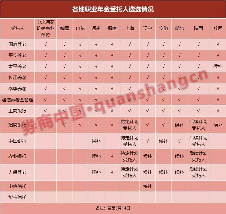 论企业年金的核心价值与专业管理之道