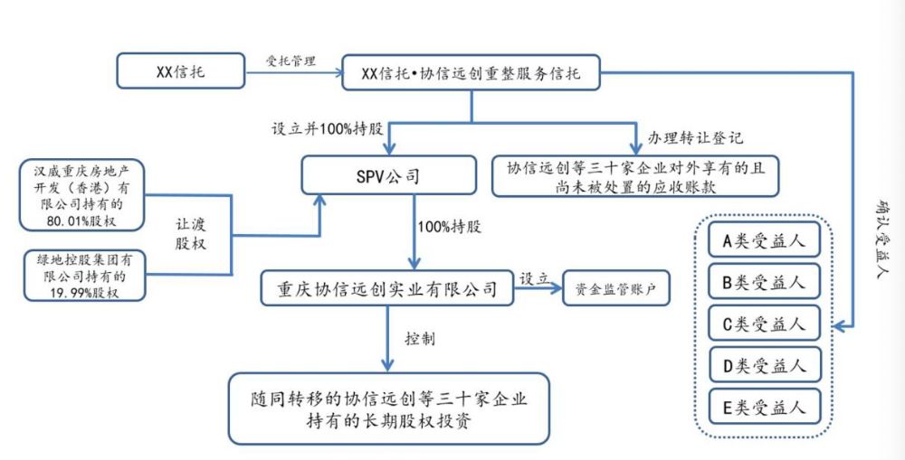 江苏国信营收持续承压，信托子公司去年业绩双降，25亿元债权追索路漫长