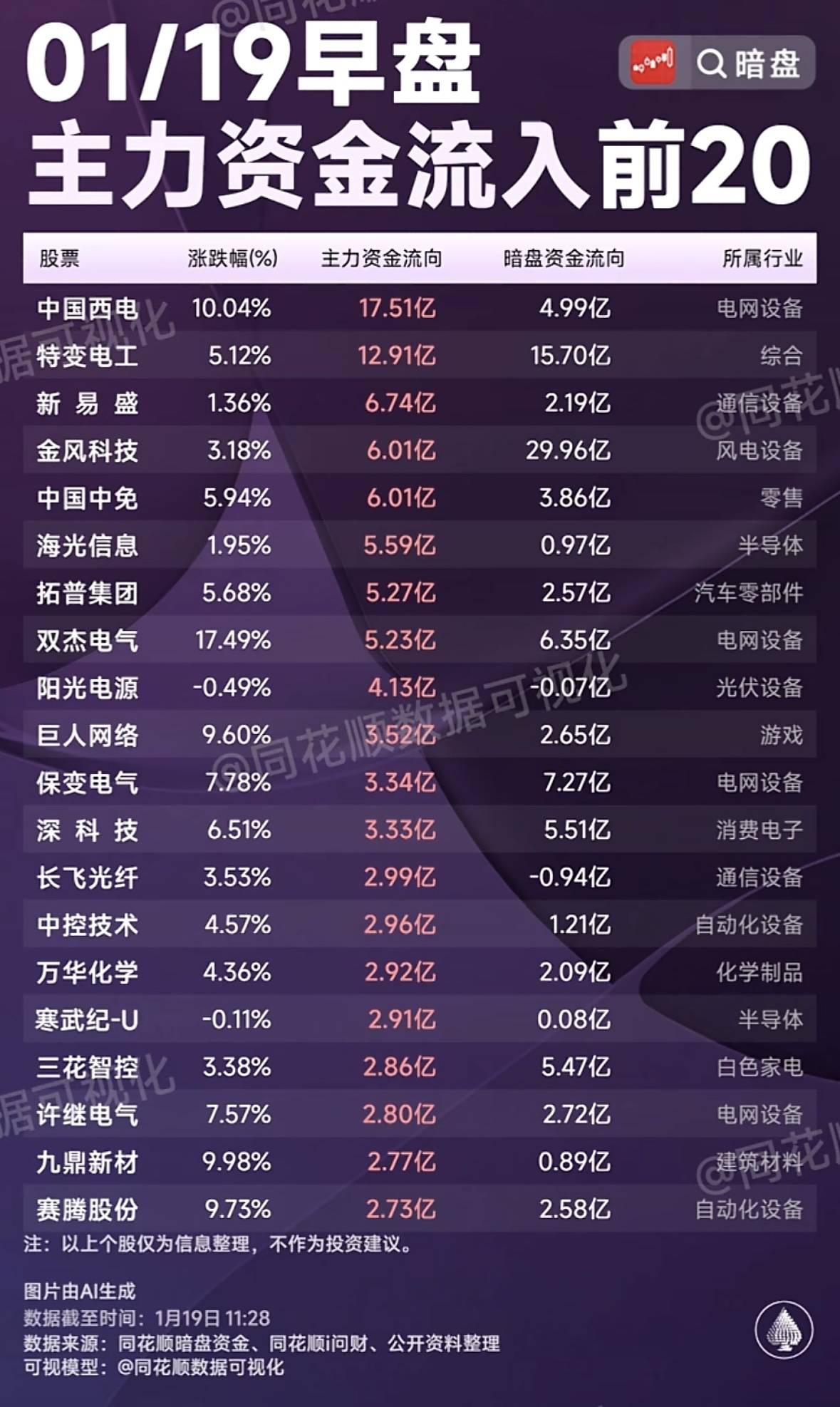 主力资金动向 163.69亿元潜入电子业