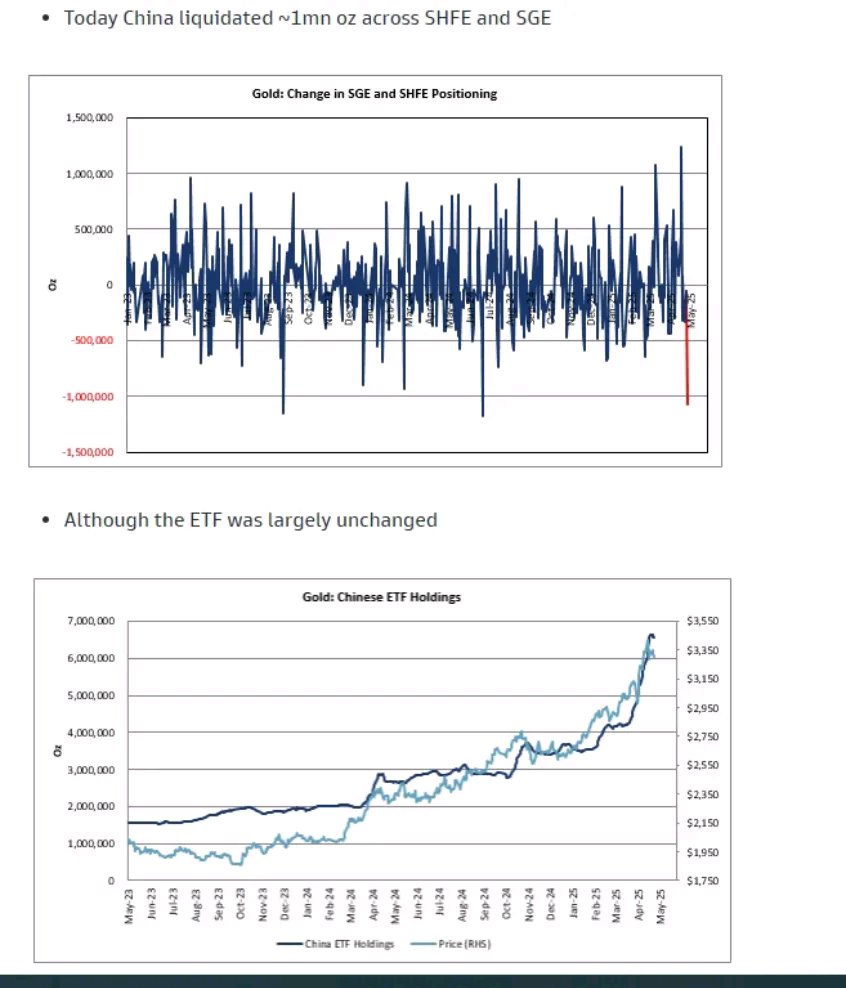 泰国计划建立美元计价的黄金交易平台