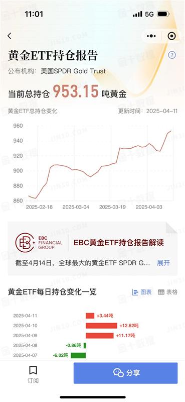 泰国计划建立美元计价的黄金交易平台