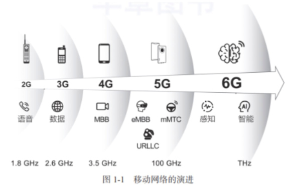 四会富仕：深耕通信领域布局6G技术