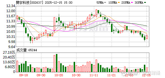 本立科技：截至2026年1月20日股东总人数为10,187户
