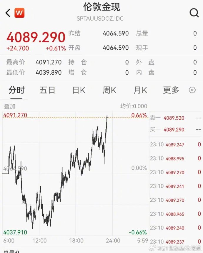 深夜,美股集体拉升!中国资产,爆发!