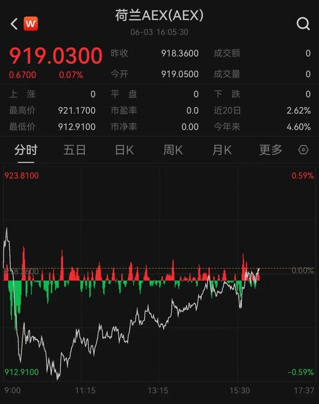 深夜,美股集体拉升!中国资产,爆发!