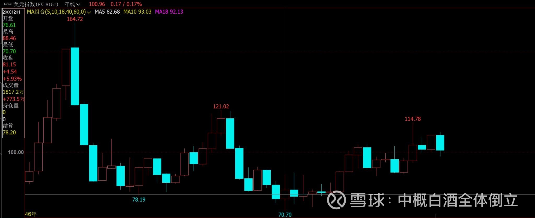央行出台八项政策举措助力经济结构转型优化；2025年我国外汇市场交易量创新高 | 金融早参