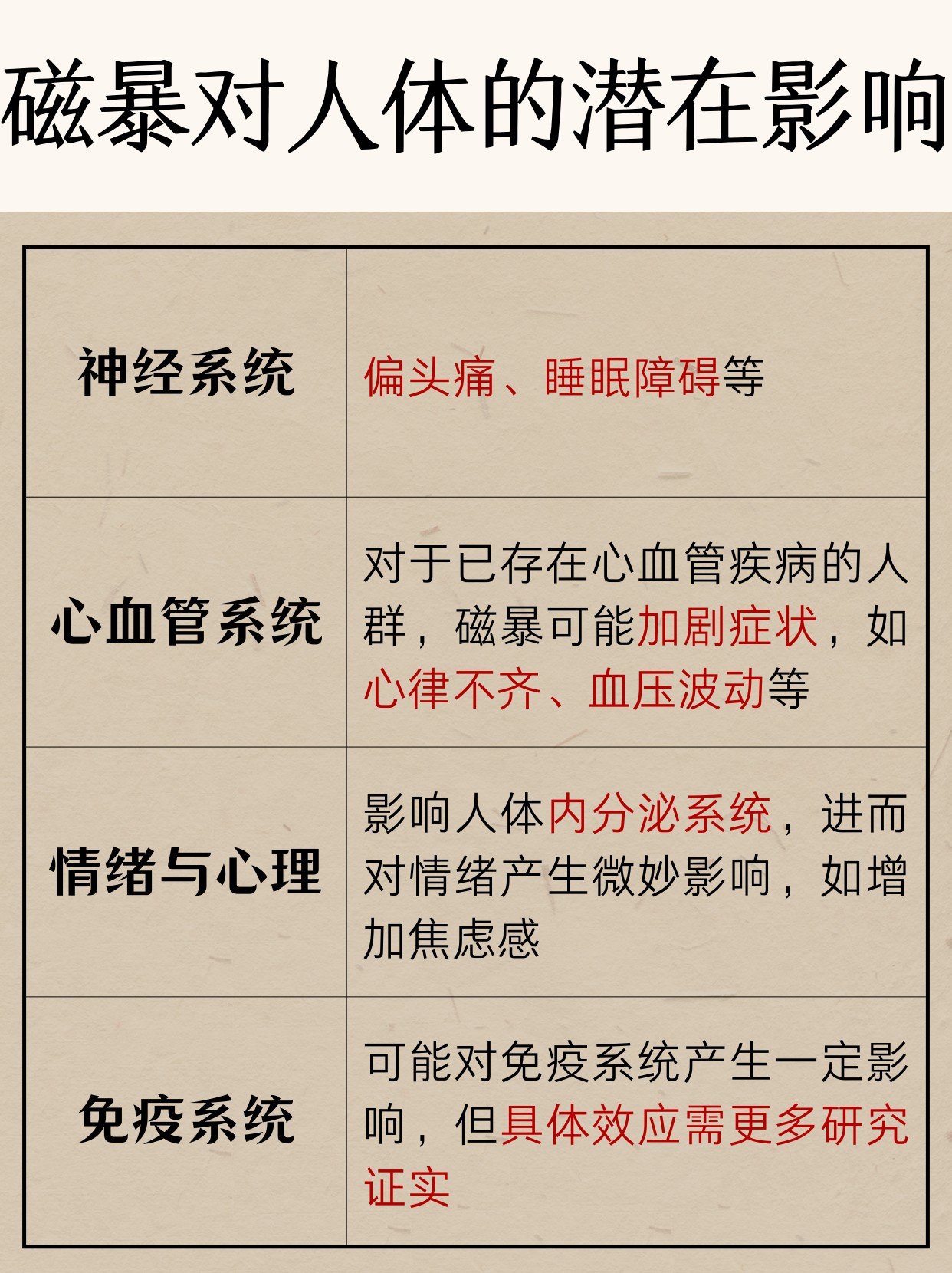 地磁暴对人体健康影响微乎其微