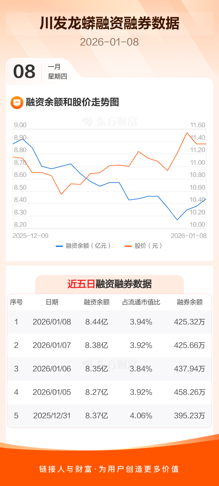 川发龙蟒：截至2026年1月20日股东总户数为154,428户