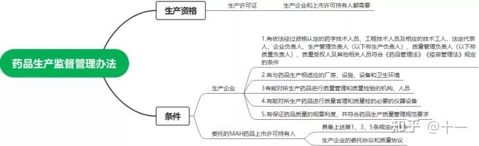 鹭燕医药(002788.SZ)：亳州市中药饮片厂取得新的《药品生产许可证》