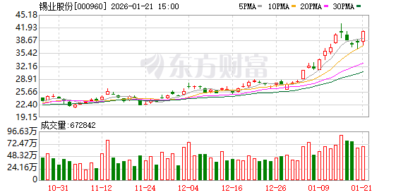 新北洋：截至2025年12月底股东户数为48,005户