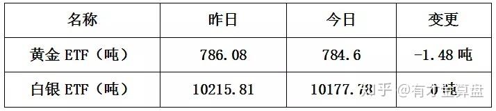 年内“二永债”已发1.37万亿元；富泽人寿获发保险许可证 | 金融早参