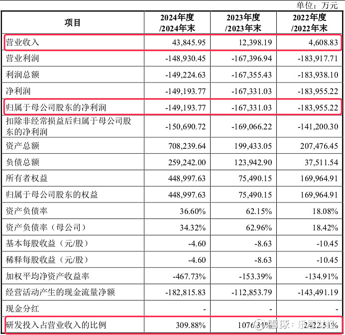 摩尔线程预计去年营收14.5亿元至15.2亿元