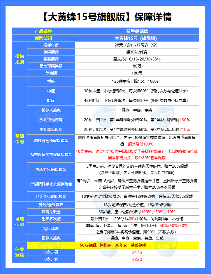 新一期预定利率研究值公布 保险产品年内或不“降息”