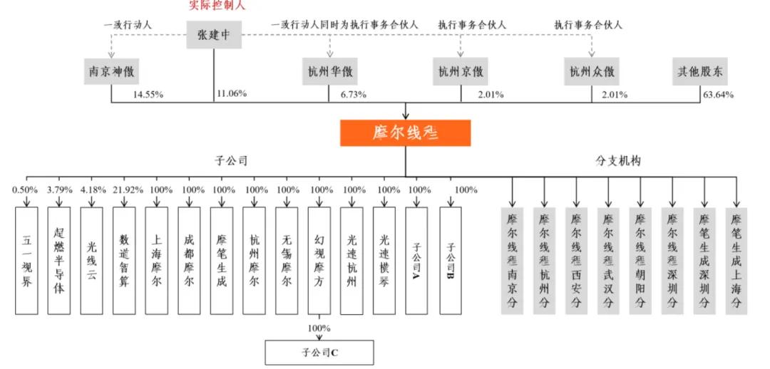 摩尔线程预计去年营收14.5亿元至15.2亿元
