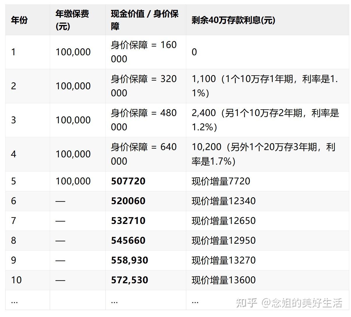 新一期预定利率研究值公布 保险产品年内或不“降息”