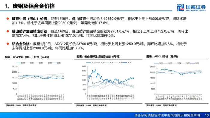 TCL中环：光伏产品出口退税取消不影响长期需求