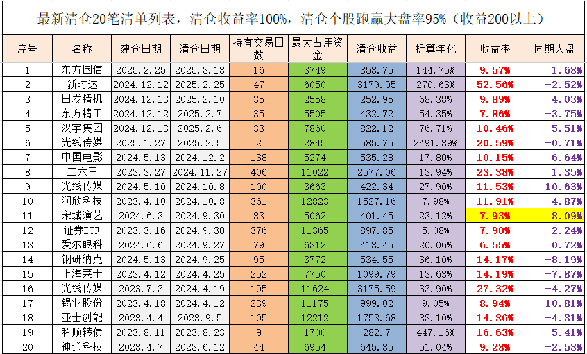 国债期货收盘集体下跌 30年期主力合约跌0.07%
