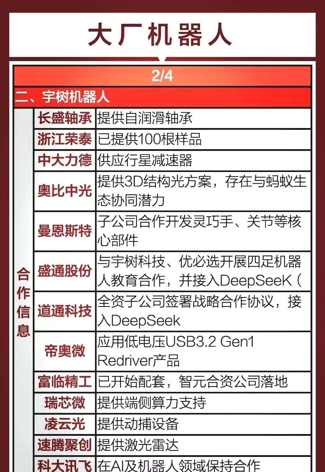 宇树科技最新披露！2025年机器人出货量数据来了