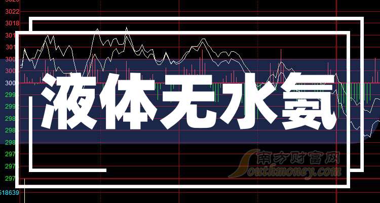 兴化股份：2025年采取减亏增效措施