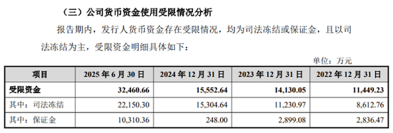 兴化股份：2025年采取减亏增效措施