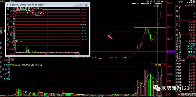 九鼎新材录得7天4板