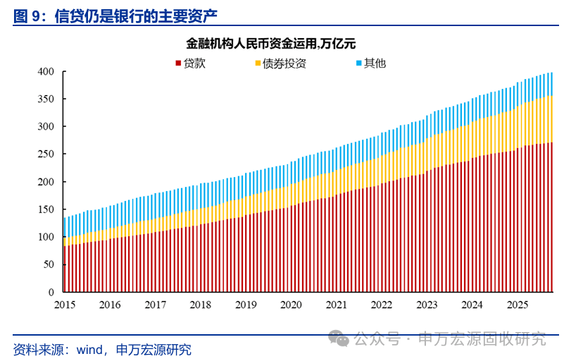 长债利率久违“回血”，中国债市会成全球避风港吗？