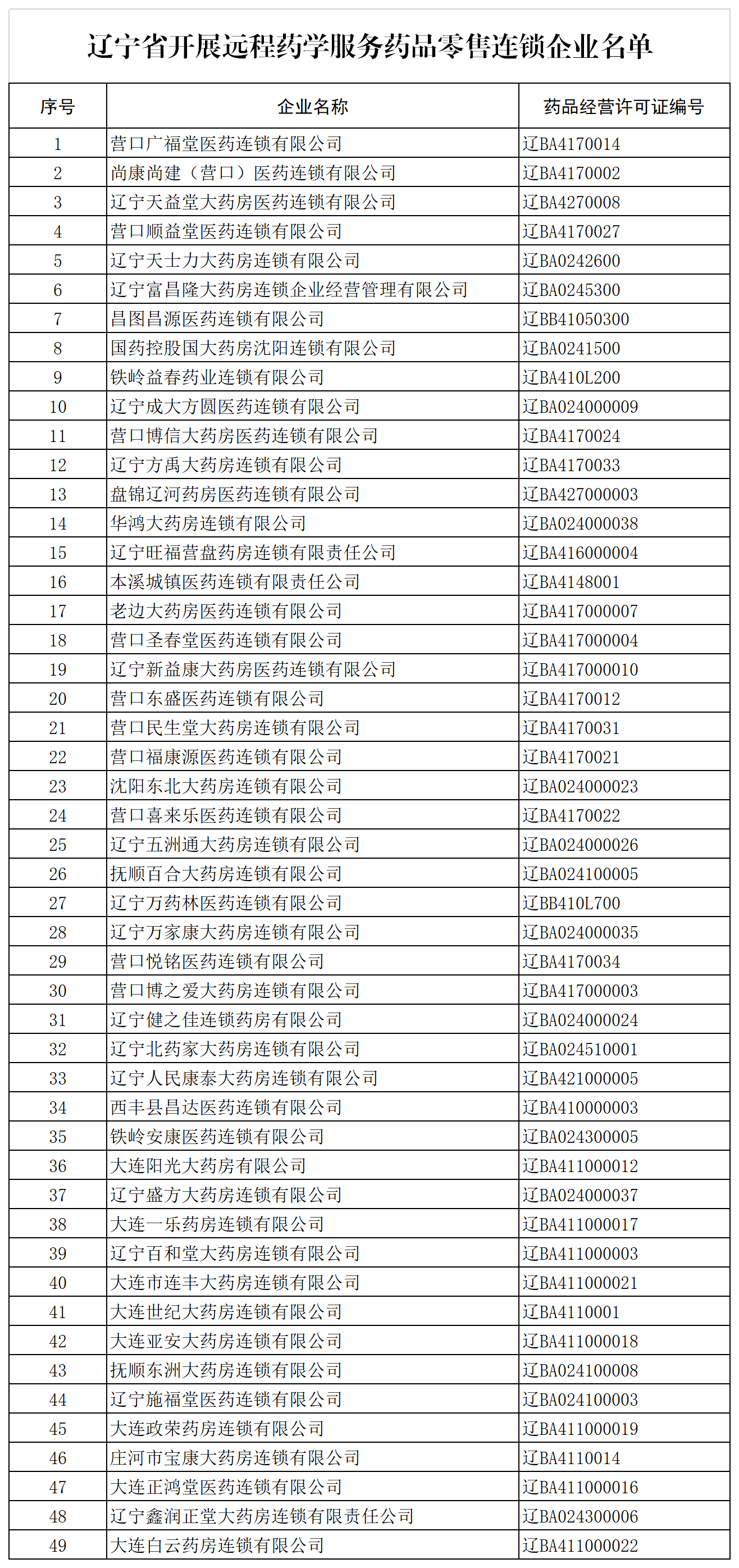 商务部等九部门：推动药品零售企业参加药品集中采购