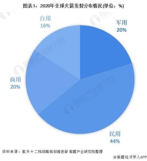 美“新谢泼德”飞行器完成新一期载人太空飞行